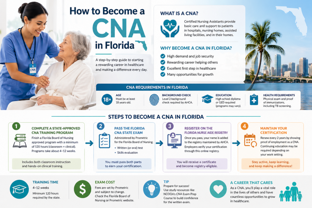 How to Become a CNA in Florida
