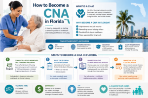 How to Become a CNA in Florida
