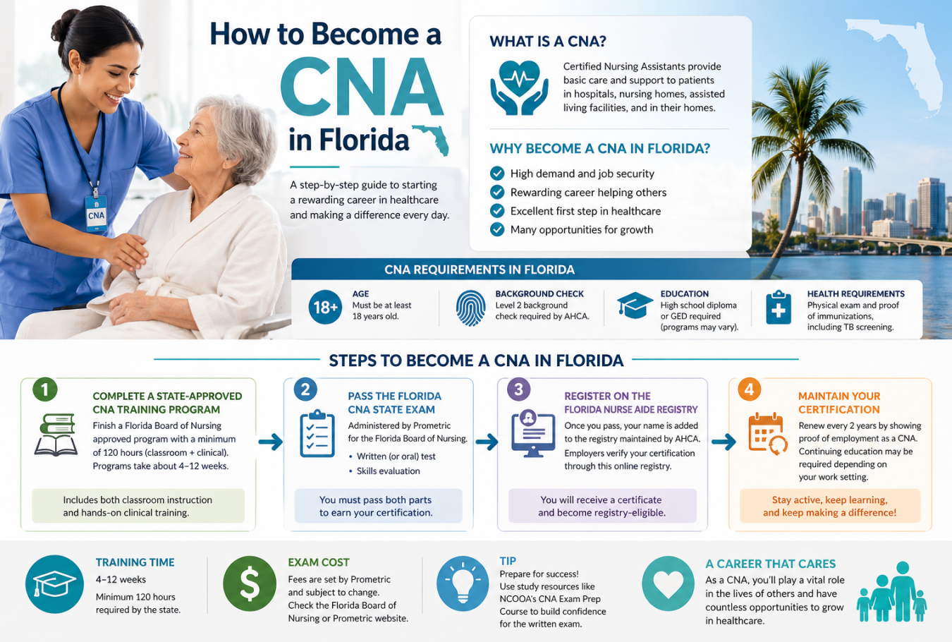 How to Become a CNA in Florida