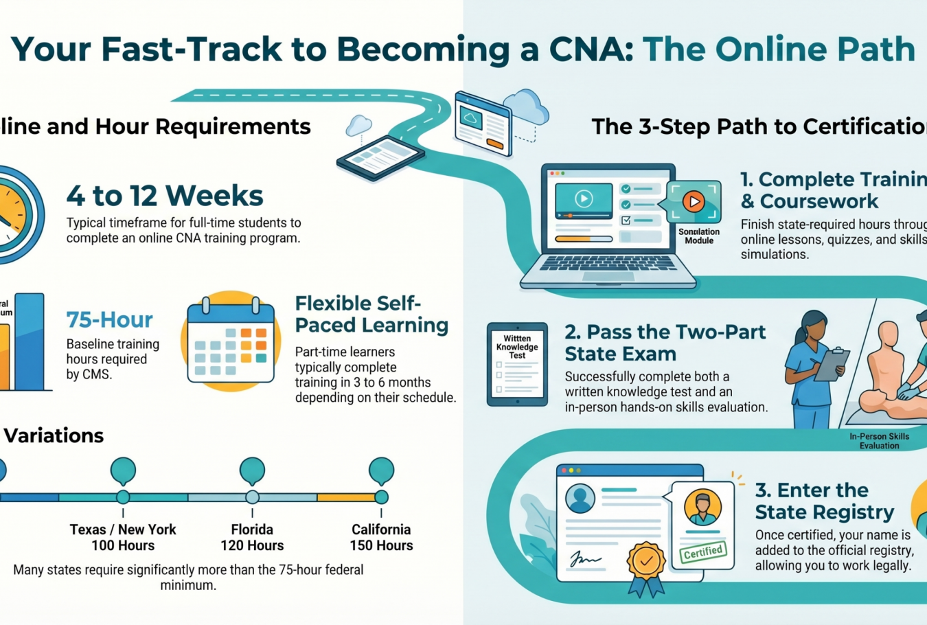 complete guide to becoming a home health aide | NCOOA